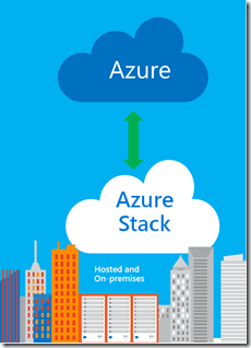 azurestack_consvscapac05